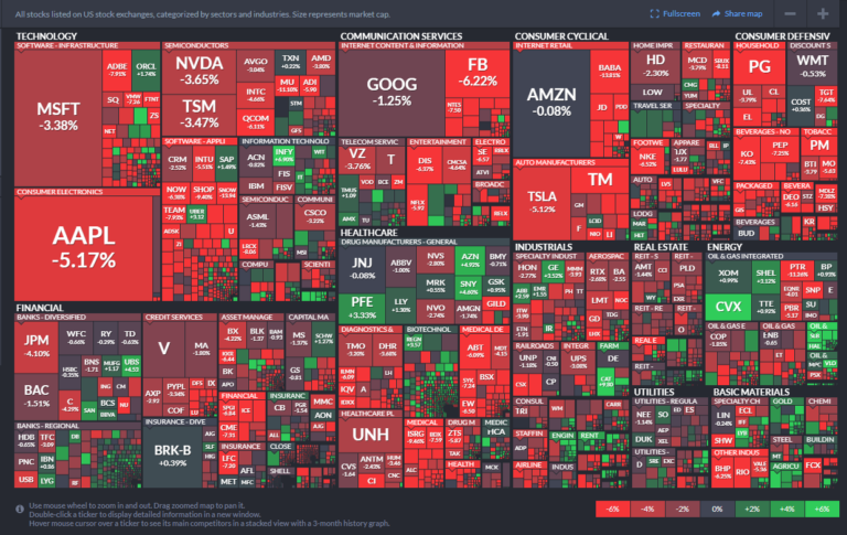 Wall Street Week Ahead for the trading week beginning March 14th, 2022 : StockMarket