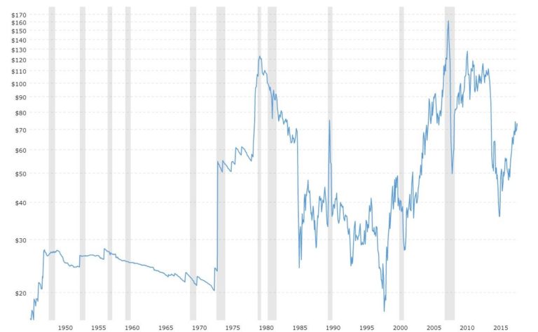 Oil can stay above $100 for years; crude related stocks will benefit : stocks