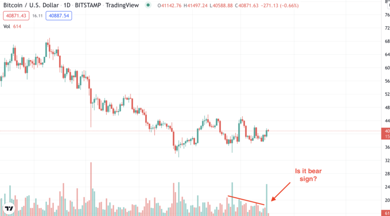 How long will the correction of the crypto market last- my opinion, amateur : StockMarket