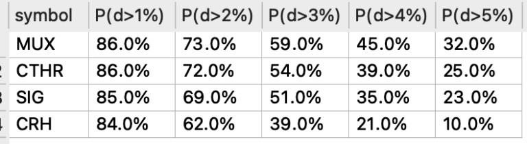 Picks for 2022-03-16 : StockMarket