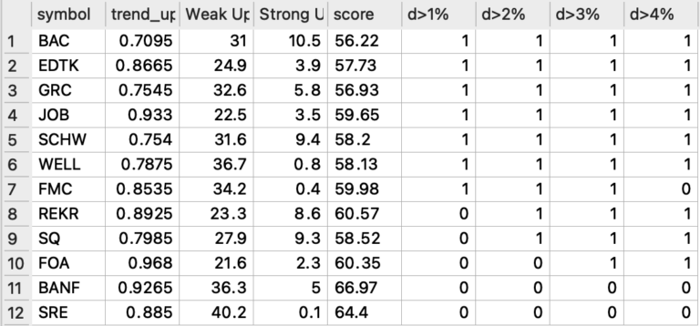 Campbridge Probs Picks for 2022-03-11 : StockMarket