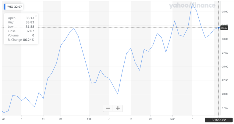 Welcome to a Bear Market : StockMarket