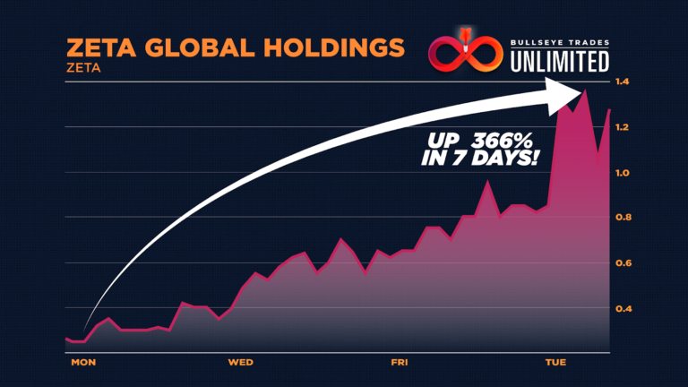 Traders are confused about this market
